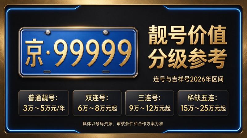 北京租电车指标三年多少钱服务展示图